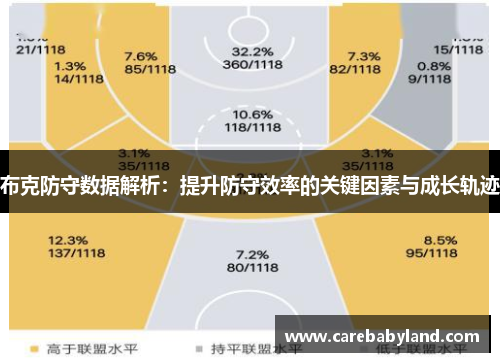 布克防守数据解析:提升防守效率的关键因素与成长轨迹 布克防守数据解析:提升防守效率的关键因素与成长轨迹